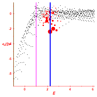 Peres lattice <J3>